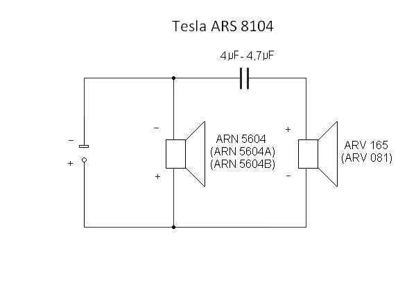 A_8104 schema
